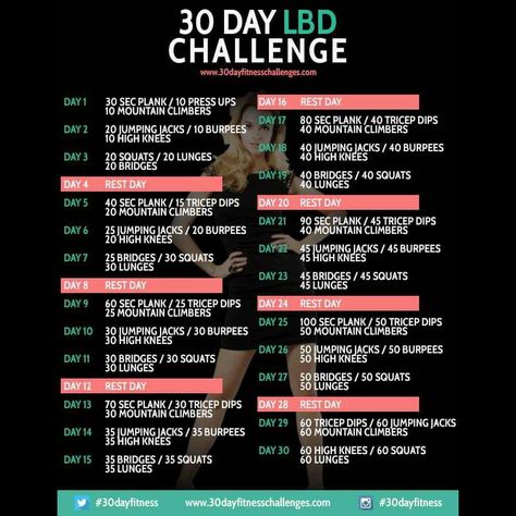 30 Day Burpee Challenge, Exercise Challenges, Burpee Challenge, 30 Day Plank, 30 Day Plank Challenge, Fitness Challenges, Plank Challenge, 30 Day Fitness, Healthy Mom