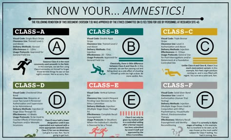 Scp Information, Scp Oc Template, O5 Council Art, Scp Tumblr, Scp Classification, Scp O5 Council, Scp Foundation Aesthetic, Scp Poster, Scp List