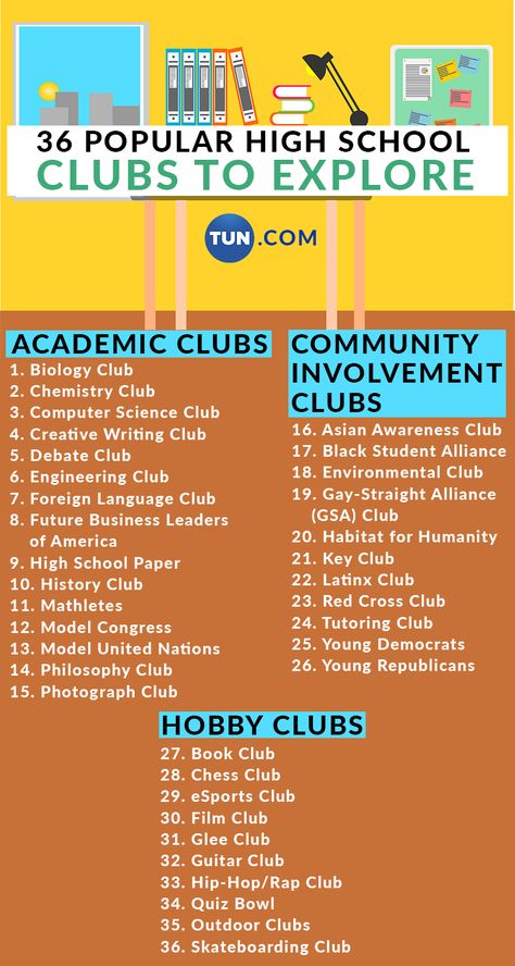 Most high schools offer dozens of clubs. In this article, we highlight and explain 36 of the most popular. Courses To Take In High School, High School Clubs Ideas, How To Start A Club, Clubs To Start In High School, Clubs To Join In Highschool, High School Names Ideas For Stories, College Club Ideas, High School Name Ideas, School Club Ideas Highschool