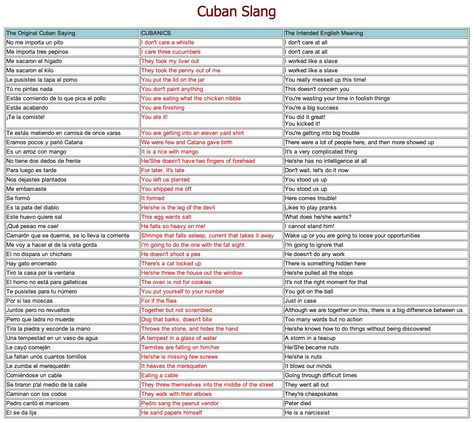 Cuban Slang, Cuba Holguin, Humor Cubano, Cuban Spanish, Spanish Slang, Cuban Heritage, Cuba Vacation, Viva Cuba, Slang Phrases