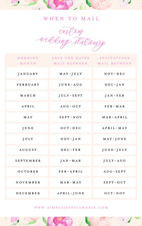 Wedding Save The Date Timeline, When To Mail Wedding Invitations, Wedding Invites And Save The Dates, When To Send Save The Dates And Invites, When To Send Out Save The Dates, How To Address Wedding Invitations, When To Send Save The Dates, Microwedding Ideas, Wedding Dates