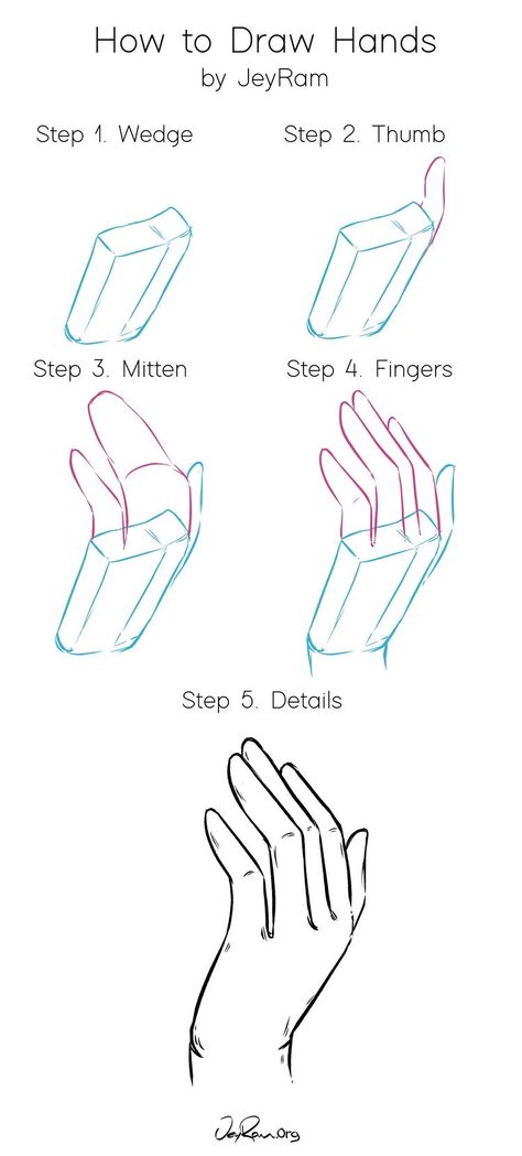 How To Make Hands Drawing, How Do You Draw Bodies, Atonomy Drawing Tutorial, Hands How To Draw, Anime Hands Tutorial, Drawing Hands Anime, How To Draw Hands Step By Step Easy, Hand Tutorial Step By Step, How To Draw Hands Step By Step Tutorials