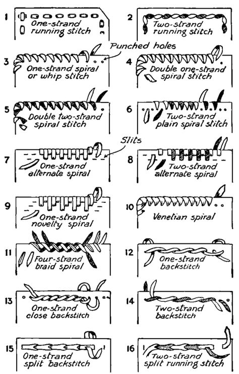 Decorative Edge Lacings Diy Leather Working, Leather Working Projects, Leather Tutorial, Leather Working Patterns, Leather Working Tools, Diy Leather Projects, Leather Tooling Patterns, Leather Lacing, Leather Craft Patterns