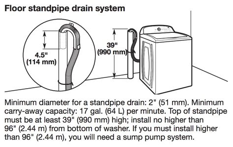 What is the maximum length for a washing machine drain hose? Washing Machine Drain Hose, Dishwasher Drain Hose, Septic Tank Systems, Plumbing Plan, Samsung Dishwasher, Washing Machine Hose, Washing Machine Repair, Floor Insulation, Sewage System