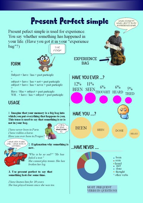 Present perfect explanation_basics Verbs Tenses, Present Perfect Tense, Efl Teaching, English Tenses, Past Continuous, Grammar English, Present Continuous, Perfect Tense, Study English