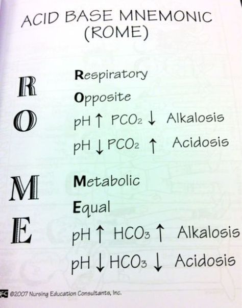 Nursing Information, Nursing Cheat, Acid Base Balance, Nursing Mnemonics, Pharmacy School, Nursing School Survival, Acid Base, Nursing School Studying, Nursing School Tips