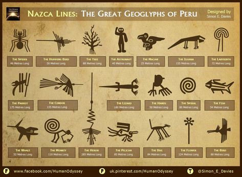 Nazca Lines: The Great Geoglyphs of Peru - The Big Riddle Nazca Lines Peru, Peru Tattoo, Inca Tattoo, Nazca Lines, Coastal Plain, Strange Places, Ancient Mysteries, Ancient Aliens, Ancient Architecture