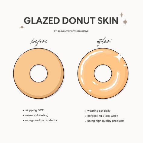 If you want to glow like a glazed donut, there’s a few things to make sure you’re doing for your skin ⭐️ ✨wear spf daily and don’t forget to reapply ✨make sure you exfoliate 2-3x/week ✨only use high quality products that are designed for your skin Not sure what to use to exfoliate? Ask us! Not sure what spf works best? Ask us! Not sure what homecare to use? Ask us! Whether you’re local or afar, we can help you achieve that glazed donut skin! Comment a 🍩 emoji and we’ll send you the booki... Glazed Donut Skin, Glazed Donut, What To Use, Donut Glaze, Things To Make, Healthy Skin Care, Home Care, Healthy Skin, Your Skin