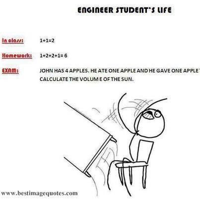 Engineer Student's Life in class: 1+1=2 Homework: 1+2+2+1=6 EXAM: John has 4 apples. He ate one apple and gave away one apple. Calculate the volume of the sun. *rages and flips the table* www.bestimagequotes.com Student Life Funny, Engineering Life, Math Student, Happy Engineer's Day, Nerdy Jokes, Engineering Memes, Student Problems, Engineering Humor, Funny Troll