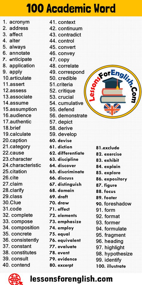 100 Academic Word List in English, Most Common Academic Vocabulary 1.acronym 2.address 3.affect 4.alter 5.always 6.annotate 7.anticipate 8.application 9.apply 10.articulate 11.assert 12.assess 13.associate 14.assume 15.assumption 16.audience 17.authentic 18.brief 19.calculate 20.caption 21.category 22.cause 23.character 24.characteristic 25.citation 26.cite 27.claim 28.clarify 29.class 30.Clue 31.code 32.complete 33.compose 34.composition 35.concrete 36.consistently 37.constant 38.constitutes Academic English Vocabulary, Academic Word List, Advanced Vocabulary Words, Good Vocabulary Words Student, C1 Vocabulary List, Academic Vocabulary List, Grade 6 Vocabulary List, Academic Words, Academic English