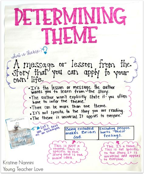 Teaching Literary Theme in Upper Elementary Theme Anchor Chart, Theme Anchor Charts, Teaching Theme, Ela Anchor Charts, Essay Introduction, Literary Essay, Introduction Examples, Analysis Essay, Persuasive Essay