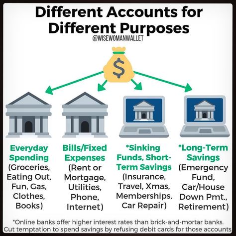 Black Wealth Renaissance on Instagram: “Repost @wisewomanwallet ・・・ Setting up accounts at different banks is game-changing! Back in the day, I made the mistake of setting up a…” Instagram Settings, Black Wealth, Online Bank Account, Money Activities, Opening A Bank Account, Savings Accounts, Money Strategy, Earn Money Online Fast, Fb Ads