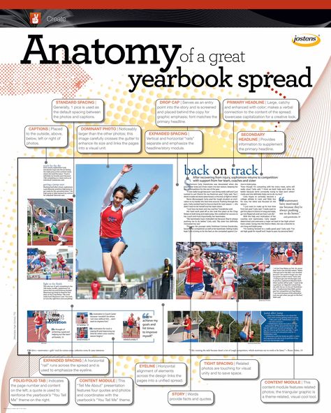 Displaying visual and verbal content elements together presents a more complete story. Be strategic and find the most exciting and effective way to package information. How will you implement visual and verbal content elements on your spreads this year? Yearbook Classroom Decorations, Magazine Anatomy, Yearbook Sports Spreads, Jostens Yearbook, Teaching Yearbook, Yearbook Class, Yearbook Staff, Copy Writing, Yearbook Spreads