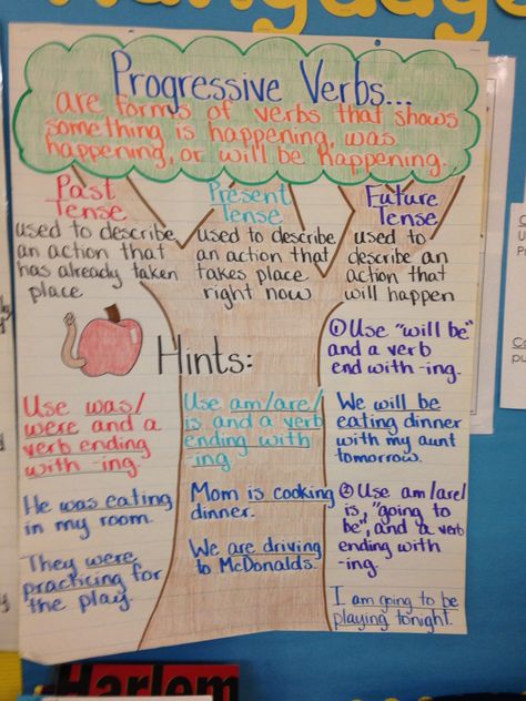 Progressive Verbs Progressive Verbs Anchor Chart, Verbs Anchor Chart, Elementary Grammar, Grammar Anchor Charts, Reading Strategies Anchor Charts, Progressive Verbs, Ela Anchor Charts, Grammar Chart, 4th Grade Writing