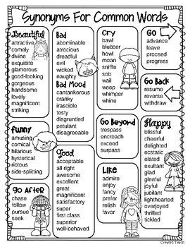 Word Choice Word Lists Reference Guide for Writing Vivid Words For Writing, Word Choice In Writing, Descriptive Words Writing, Thesaurus Words, Words For Writers, Describing Words, Essay Writing Skills, Descriptive Words, Word Choice