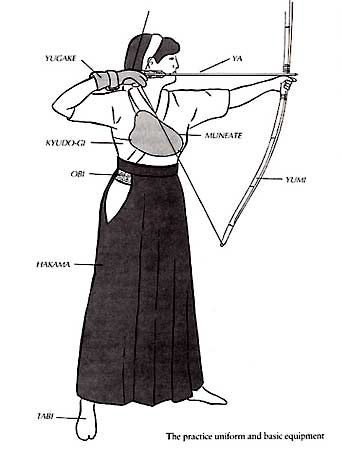 The Japanese Archer's Traditional Attire Kyudo Uniform, Kyudo Archery, Archery Poses, Archery Sport, Archery Women, Archery Girl, Archery Bows, Archery Equipment, Asian Inspiration