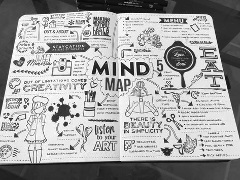 Online Virtual Art Event Creative Mind Map, Mind Map Art, Maps Aesthetic, Vintage Journals, Map Ideas, Mind Map Design, Graphic Recording, Sketch Note, Gcse Art Sketchbook