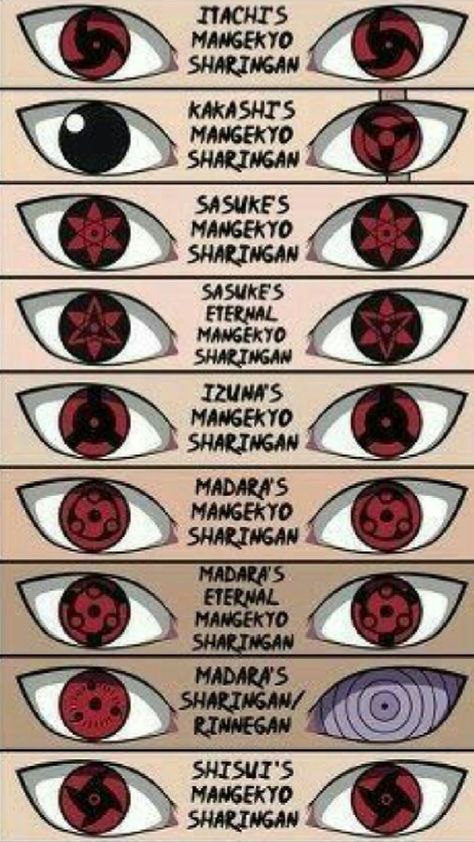 All Naruto Eyes, Itachi Eyes, Oni Maske, Sharingan Eyes, Kekkei Genkai, Naruto Eyes, Itachi Mangekyou Sharingan, Naruto Sharingan, Naruto Sketch Drawing