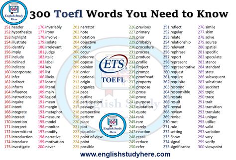 300 Toefl Words You Need to Know Toefl Preparation, Toefl Vocabulary, Toefl Exam, Toefl Ibt, Toefl Test, English Grammar Notes, Grammar Practice, English Vocab, English Language Learning