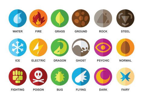 Pokemon Type Chart, Cheetah Pictures, Pokemon Icon, Grass Type Pokemon, Type Chart, Pokemon Names, Dragon Type Pokemon, Game Textures, Types Of Magic