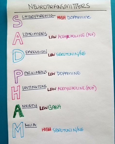 Nursing Study Tips, Nursing Cheat Sheet, Nursing Cheat, Nursing Mnemonics, Mental Health Nursing, Pharmacology Nursing, Nursing School Survival, Psychiatric Nursing, Nursing School Studying