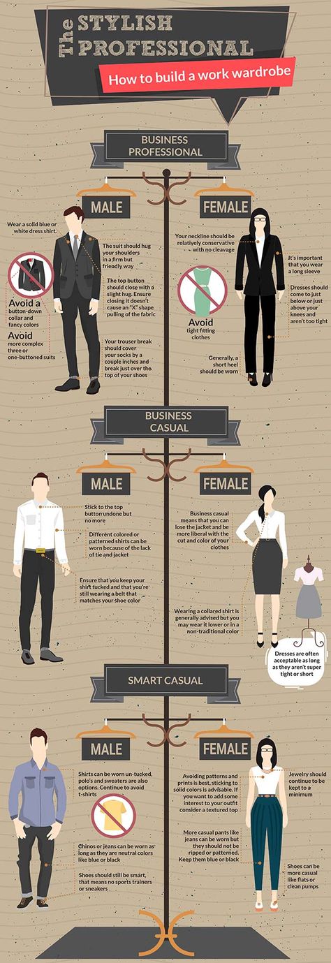 Just how casual is business casual? Do you need to wear heels? When you're not sure what to wear, use these guidelines as your office dress code. Business Professional Attire, Office Dress Code, Smart Casual Work, Business Professional Outfits, Smart Casual Work Outfit, Look Office, Womens Business Casual, Retro Mode, Professional Attire