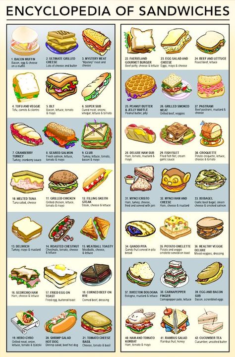 Sandwich-Making Secrets Hot Lunch Sandwich Ideas, Different Sandwich Recipes, Easy Homemade Sandwiches, Different Kinds Of Sandwiches, Sandwich Shop Design Interior, Mini Sandwich Ideas, Warm Sandwich Recipes, Sandwich Shop Ideas, Horseshoe Sandwich Recipe