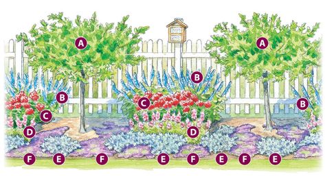 Pollinator Garden Design, Perennial Garden Plans, Butterfly Garden Design, Flower Garden Plans, Butterflies And Hummingbirds, Flower Bed Designs, Plant A Garden, Planting Plan, Sun Garden