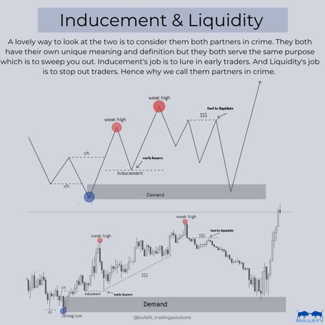 Forex Trading
Trading
Fx
Stocks
Investing
Crypto
Finance
Psychology
Money
Education Inducement Trading, Smc Strategy, Liquidity Trading, Smc Trade, Learning Trading, Smc Trading, Candle Stick Patterns, Forex Trading Quotes, Forex Trading Strategies Videos