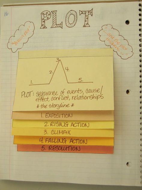 My Adventures Teaching : Plot, Interactive Notebooks Short Story High School English, Elements Of Short Story, Teaching Plot, Junior English, Elements Of Literature, Reading Notebooks, Plot Diagram, Interactive Student Notebooks, 6th Grade Reading