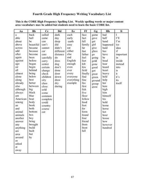 Fourth Grade Vocabulary Words, High Frequency Word List, Writing Vocabulary, Sight Word Reading, Spelling Lists, Reading Comprehension Strategies, Vocabulary List, Comprehension Strategies, Virtual Learning