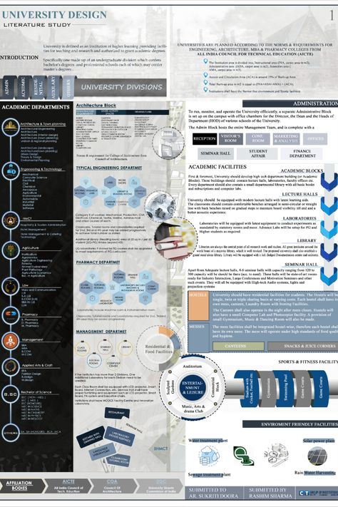 Photoshop Sheets Presentation, Literature Study Architecture, Literature Case Study Sheets, Architecture Case Study Sheet Composition, Sheet Composition Architecture Photoshop, Literature Review Sheet Architecture, Literature Case Study Sheets Architecture, Literature Study Sheets Architecture, Sheet Composition Architecture