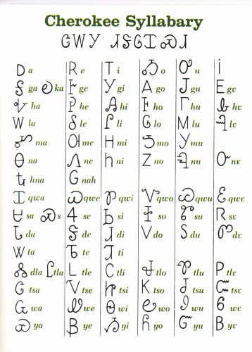 Cherokee Alphabet- I remember Grandma Janie having this on a tote bag, and I thought it was beautiful. Native American Knowledge, Native American Language, Cherokee Language, Indian Symbols, Native American Wisdom, American Indian History, Cherokee Indian, Native American Symbols, Native American Quotes