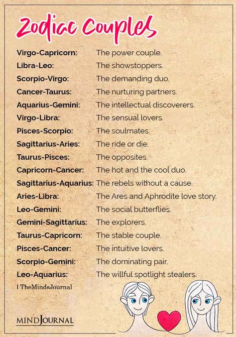 Libra And Capricorn Compatibility, Virgo And Capricorn Compatibility, Zodiac Signs Compatibility Chart, Best Zodiac Couples, Capricorn Compatibility, Zodiac Couples, Zodiac Compatibility Chart, Gemini And Sagittarius, Horoscope Compatibility