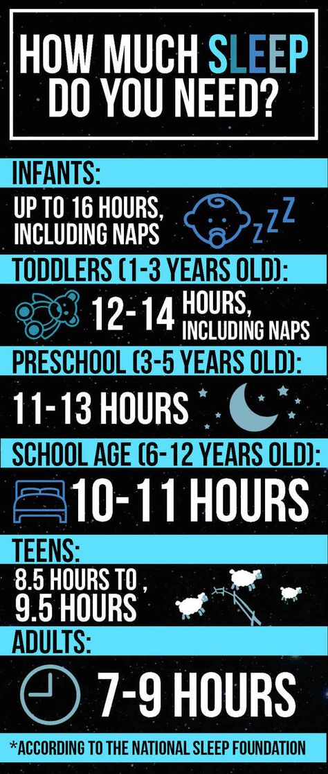 So… are you getting enough? Here’s how many hours you should be getting, according to the National Sleep Foundation: Insomnia Causes, Change Is Hard, How To Sleep, Sleeping Too Much, Sleep Health, Lack Of Energy, Trying To Sleep, Sleep Cycle, When You Sleep