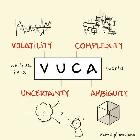 P Value, Systems Thinking, Name Calling, Change Management, How To Grow Taller, Design Thinking, Psych, Critical Thinking, Decision Making