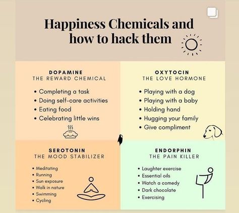 Happiness Chemicals, Counselling Tools, Happy Graphics, Study Medicine, Mood Stabilizer, Metal Health, Health Mindset, Social Media Inspiration, Family Counseling