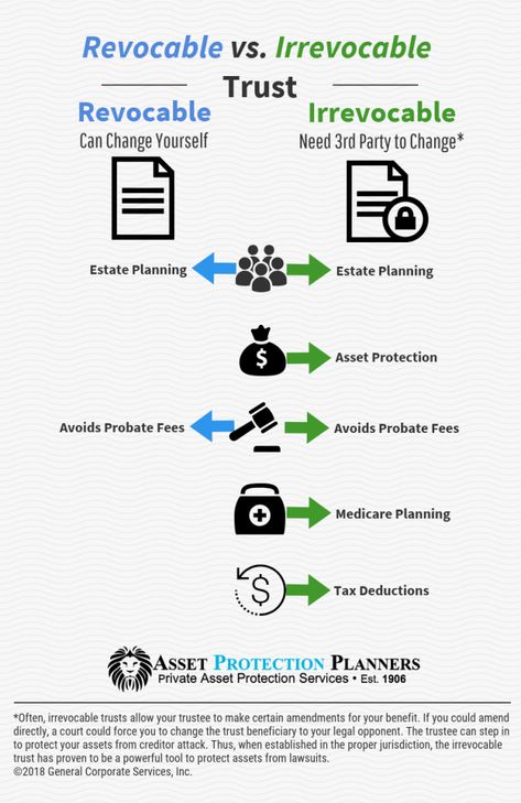 Irrevocable Trust vs. Revocable, How They Compare Irrevocable Trust, Setting Up A Trust, Financial Checklist, Revocable Trust, Revocable Living Trust, Estate Planning Checklist, Living Trust, Bookkeeping Business, Money Management Advice