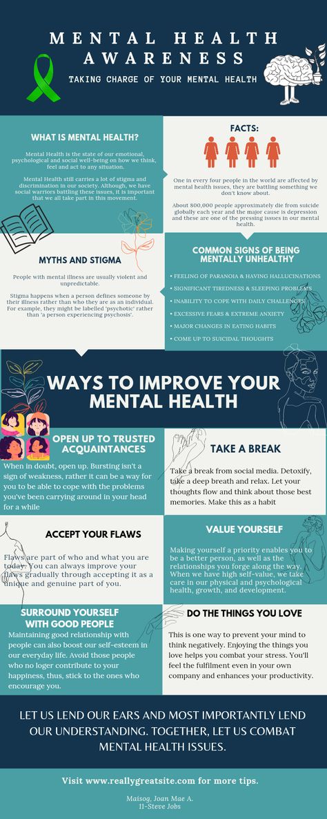 Infographics About Mental Awareness, Infographics Mental Health, Infographic Poster On Mental Health, Mental Health Draws Ideas Poster, Infographic About Mental Health, Poster Making About Health, Mental Health Awareness Infographic, Awareness Infographic, Therapy Infographic