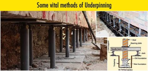 Underpinning is a construction technique used to strengthen and stabilize the foundation of a building or structure. It involves modifying or extending the existing foundation to provide enhanced support. Deep Foundation, Soil Testing, Soil Layers, Construction Industry, Reinforced Concrete, Civil Engineering, The Foundation, Beams, Foundation