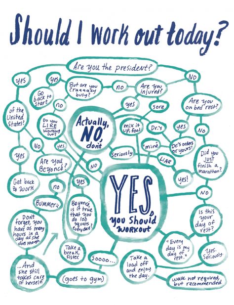 Should I Buy It Chart, Cool Guides, Who Are You, Funny Flow Charts, Flow Charts, Second Guessing, Diet Quotes, Decision Tree, Loving People