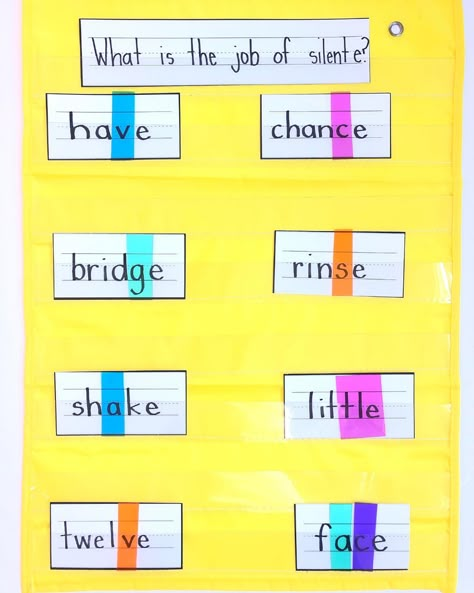 Mapping Activities, Syllable Division Rules, Orthographic Mapping, Phonics Interventions, Syllable Division, Wilson Reading, Dyslexic Students, Syllable Types, Silent E