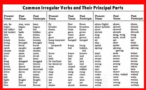 Most Important Irregular Verbs and Their Principal Parts – Vocabulary Home Verbs Worksheet For Grade 1, Irregular Verbs Worksheet, Verbs Esl, Verbs Worksheet, Verbs In English, Verb Examples, Regular And Irregular Verbs, English Grammar Exercises, Simple Past Tense