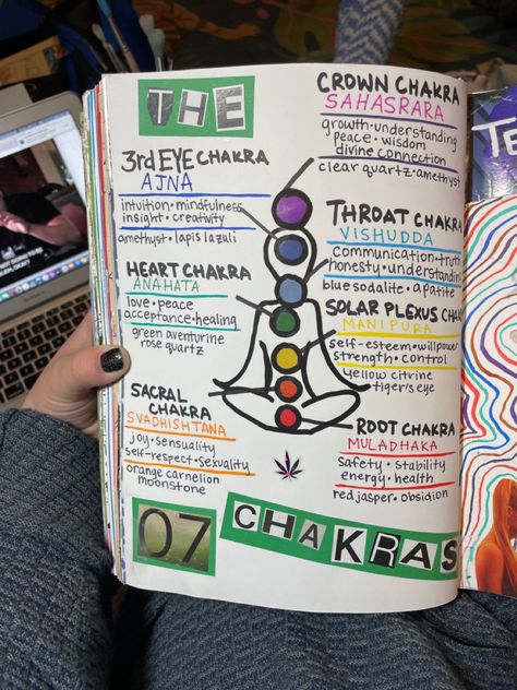 Chakras Journal Page, Spiritual Notes Journal, Chakra Sketch, Spirtual Journaling Ideas, Tarot Crystals, Chakra Journal, Spiritual Notes, Meditation Journal, Journal Bible Quotes