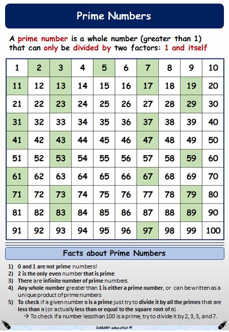 Prime Numbers Chart, Math Formula Chart, Composite Numbers, Drawing Black And White, Prime Numbers, Math Charts, Learning Mathematics, Math Tutorials, Math Notes