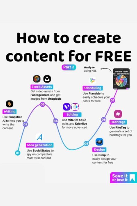 How To Create Content For Free | Ai Content Creation Tools Tech Websites, Digital Communication, Content Creation Tools, Youtube Channel Ideas, Life Hacks Websites, Social Media Marketing Content, Digital Services, Social Media Marketing Business, Learning Websites