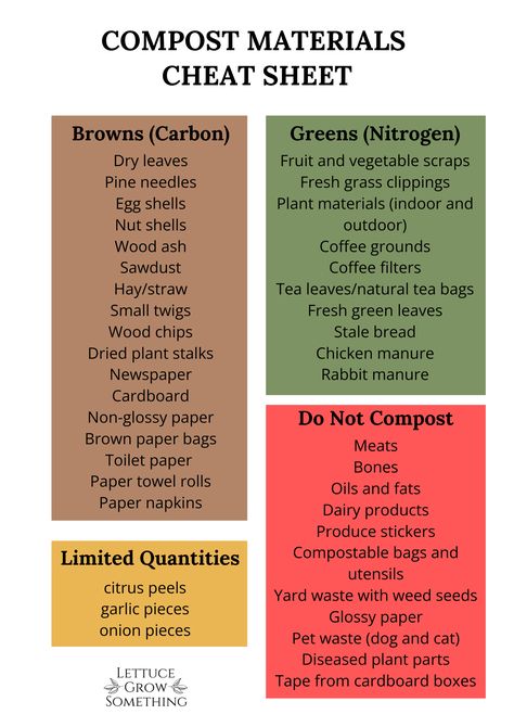 The Best Materials to Toss in a Compost Bin Compost Cheat Sheet, How To Start A Compost Bin, Compost Infographic, Farm Essentials, Homemade Compost Bin, Outdoor Compost Bin, Lettuce Grow, Small Farming, Compost Bin Diy