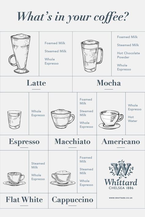 From espresso to mocha, latte to a flat white, learn how to make your favourite barista style coffee from home with our handy drinks guide. The roast you chose will make all the difference. Head to our website to find out more. #coffee #coffeeguide #coffeeroast Coffee From Home, Barista Style, Whittard Of Chelsea, Coffee Van, Types Of Coffee, Coffee Guide, Different Coffees, Coffee Facts, Barista Fashion