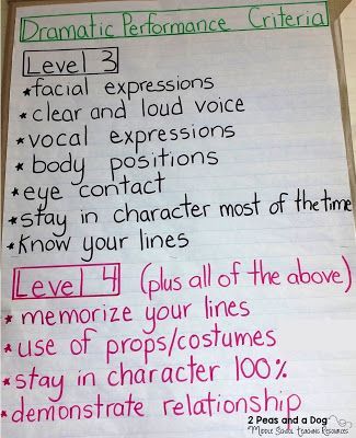 Using co-created success criteria in your classroom will help your students take more ownership of their learning. It will also help them clearly understand what is expected of them to earn a certain grade from the 2 Peas and a Dog blog. Middle School Drama Lessons, Middle School Drama, Theatre Classroom, Drama For Kids, Drama Activities, Elements Of Drama, Teaching Theatre, Drama Education, Theatre Education