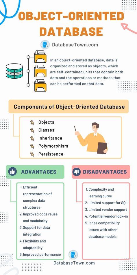 Object Oriented Database (Advantages & Disadvantages) Object Oriented Programming Python, Sql Cheat Sheet, Database Administrator, Data Visualization Techniques, Data Engineer, Code Programming, Data Model, Computer Science Programming, Big Data Technologies